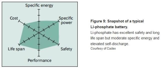 Lithium-jern-phosphat-LiFePO4