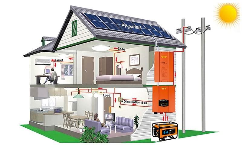 ess-house-enerzjy-systeem