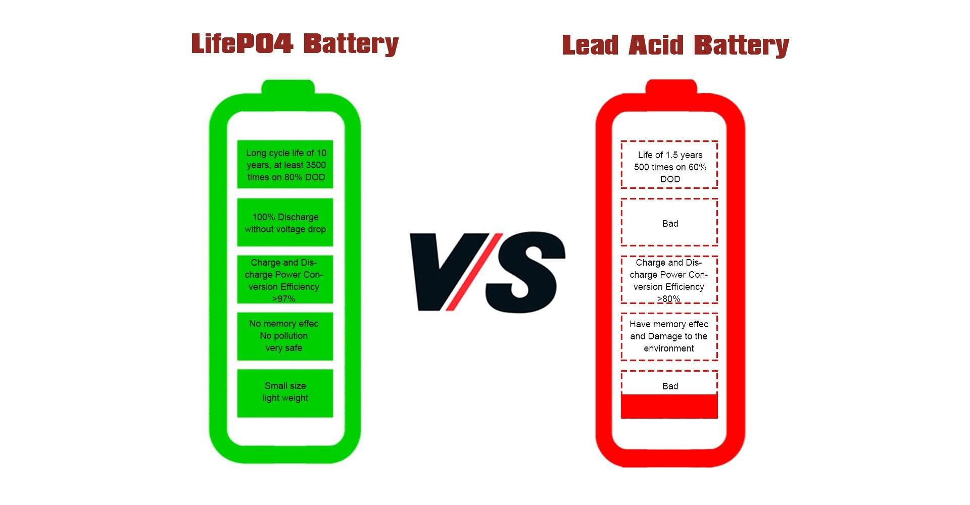 LifePO4-Battery-vs-Lead-acid-battery