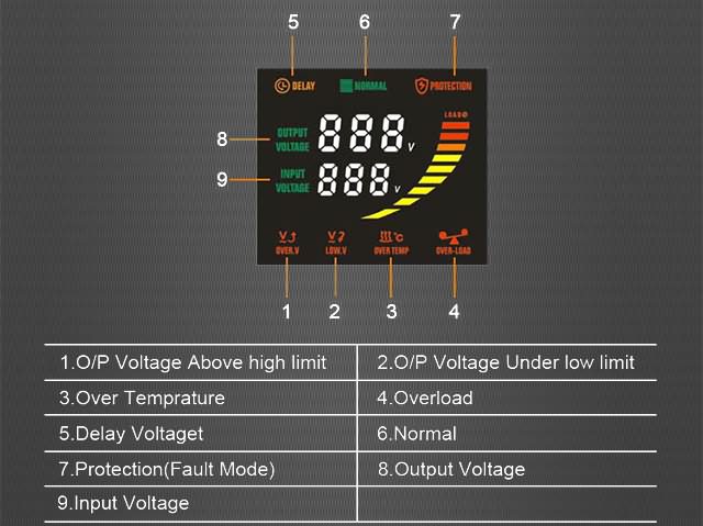 SVC3 voltage stabilizer__02